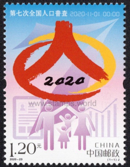 China. 2020 7th National Population Census. MNH